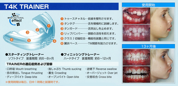 使用方法